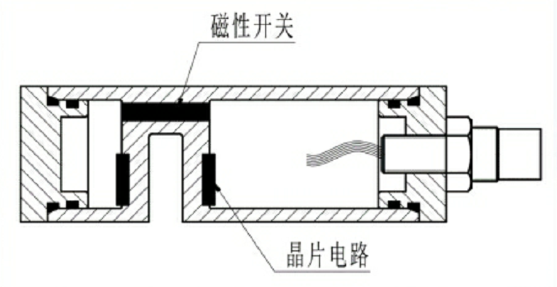 深海水氣識(shí)別觸發(fā)開關(guān)2.png